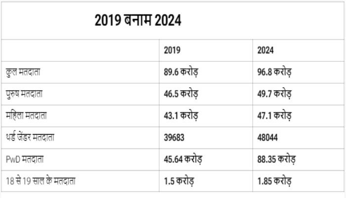 Lok-Sabha-Election-2024